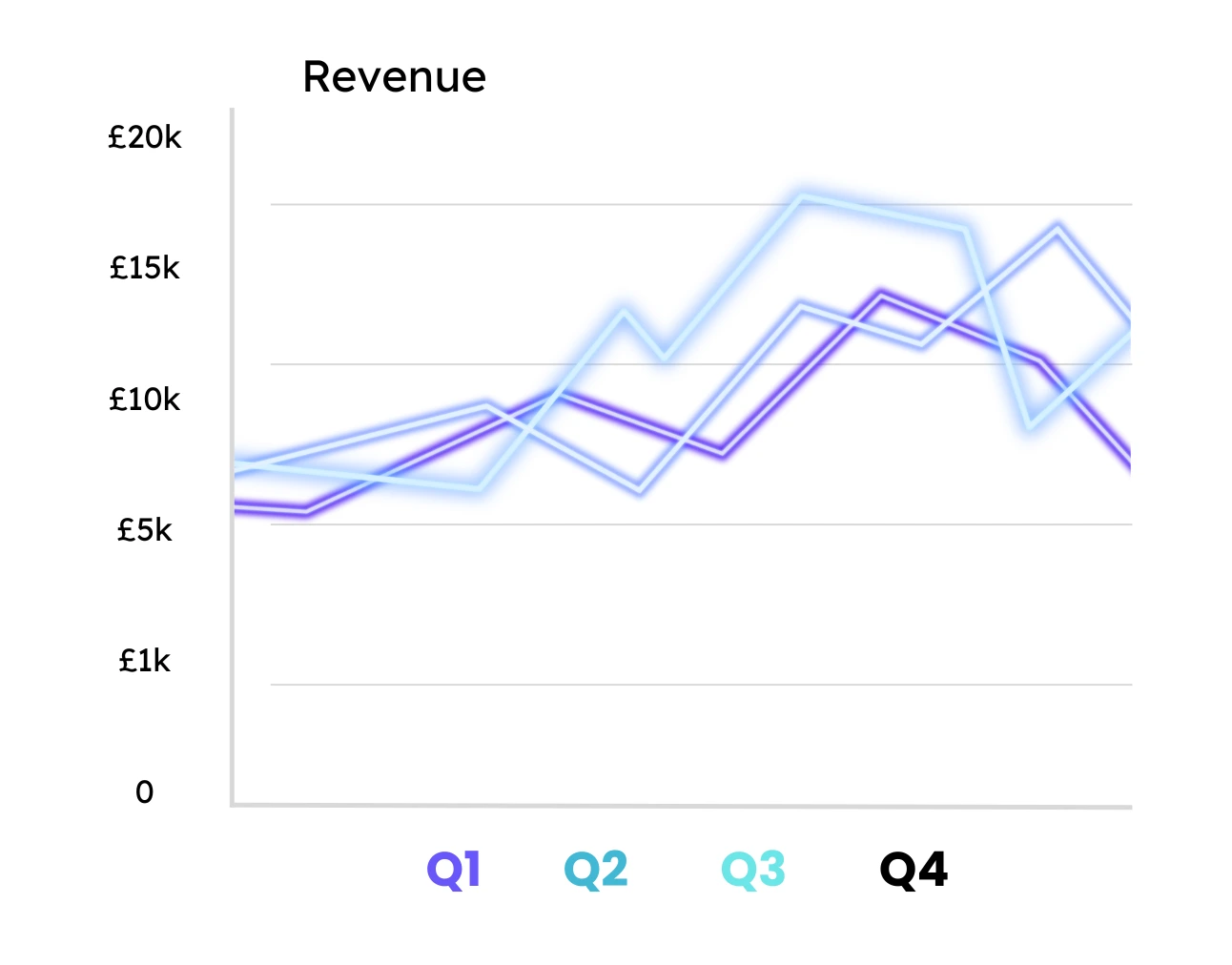 Reporting & Analytics
