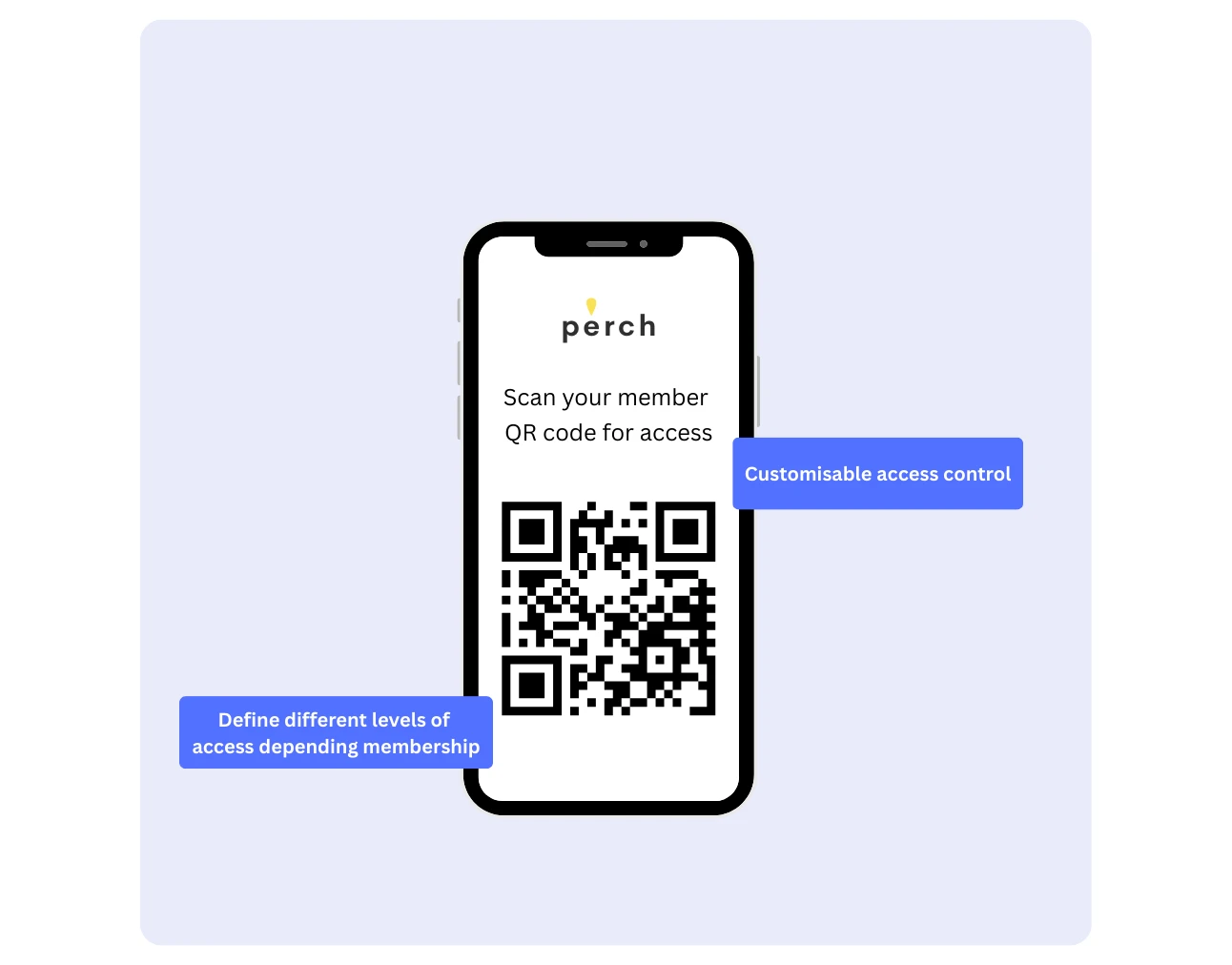 Access control dashboard managing workspace entry permissions